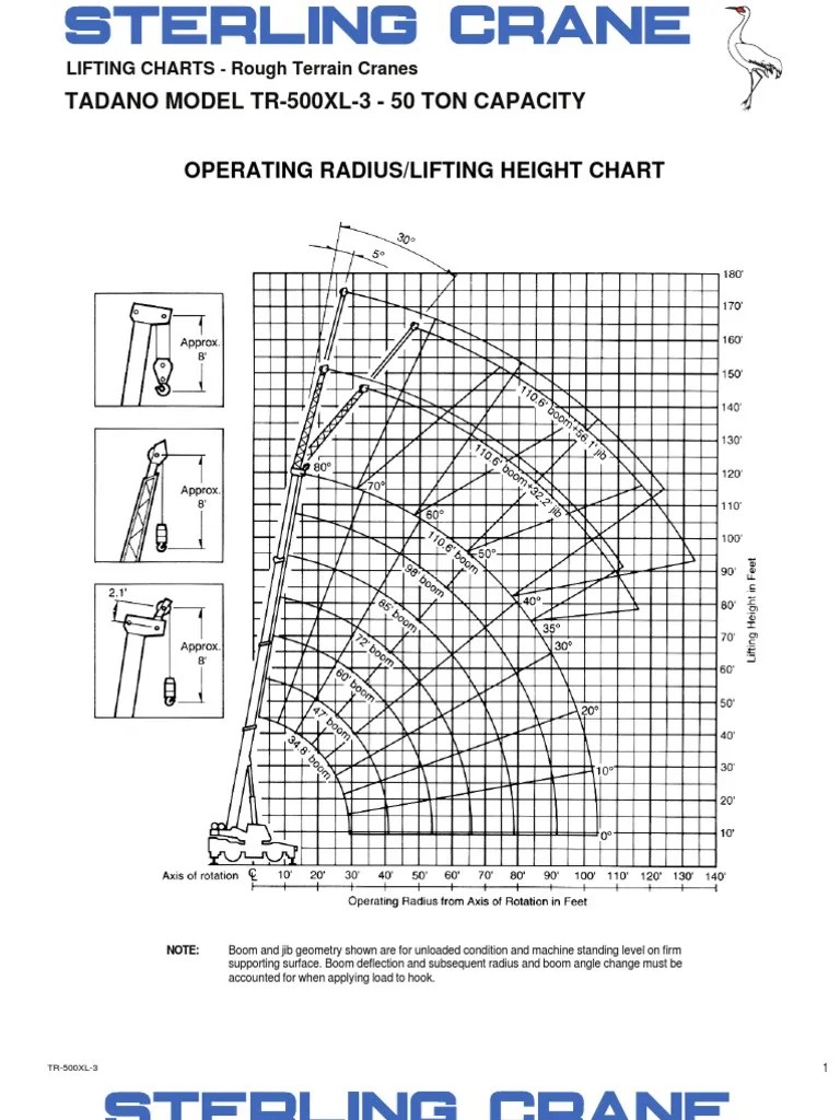 Rated Load Chart 50 Ton Tr-500xl-3 | Crane (Machine) | Tire