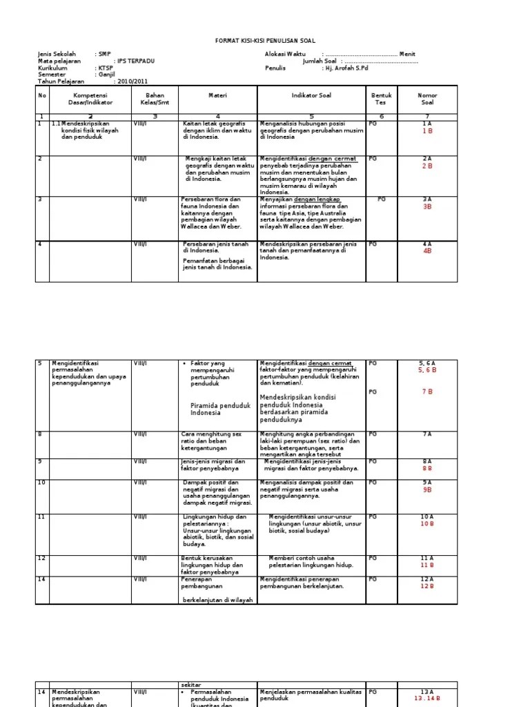 KisiKisi Uas IPS Kelas VIII