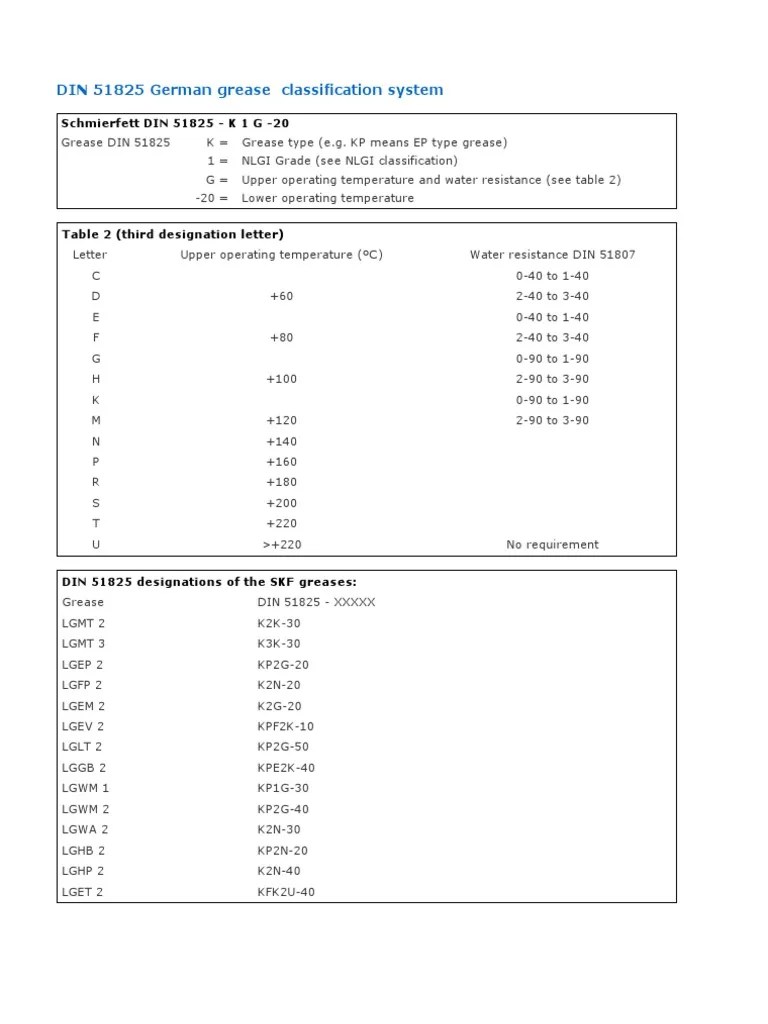 DIN 51825 German grease classification system Products Of Chemical