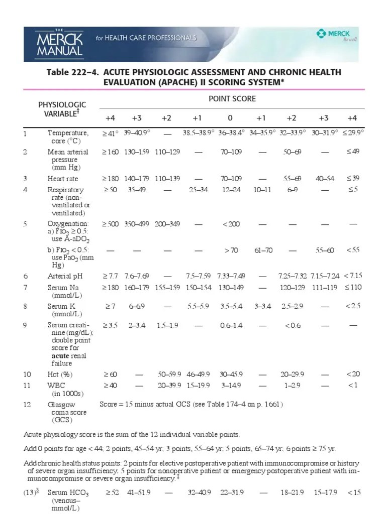 Apache II Score Clinical Medicine Medical Specialties