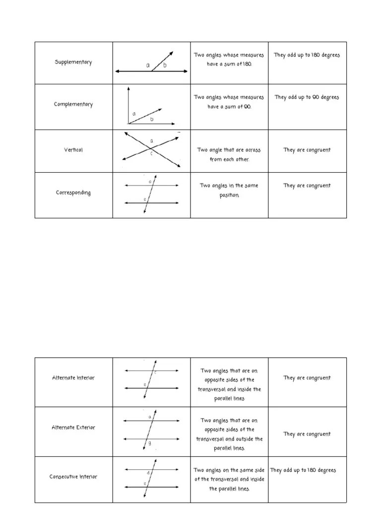 10++ Geometry Angle Pairs Worksheet Answers – Worksheets Decoomo