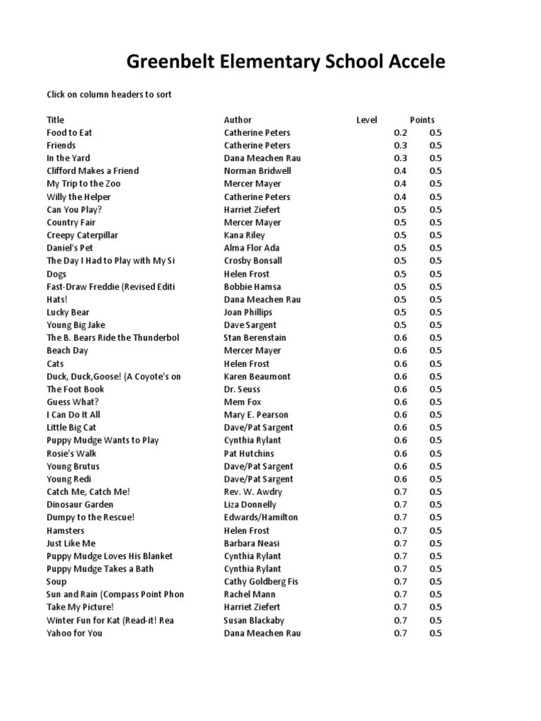 Ar Reading List 1108