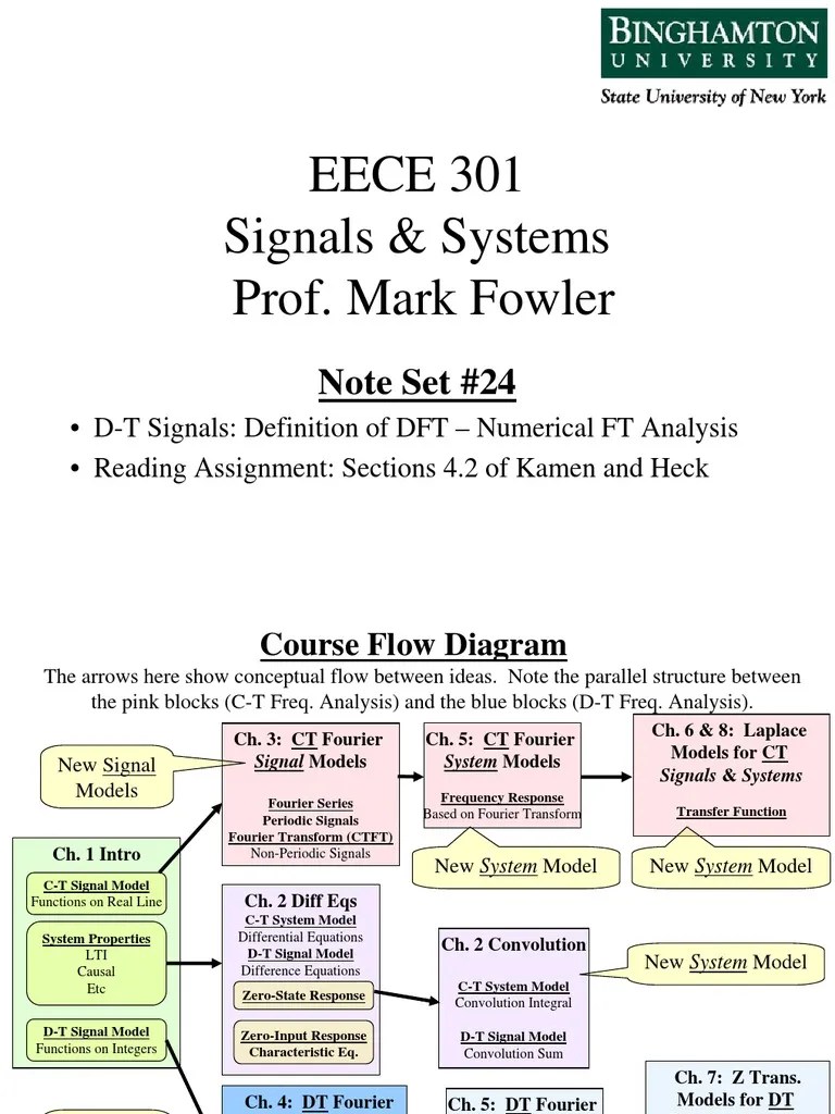 DT Signals Definition of DFT Numerical FT Analysis Discrete Fourier