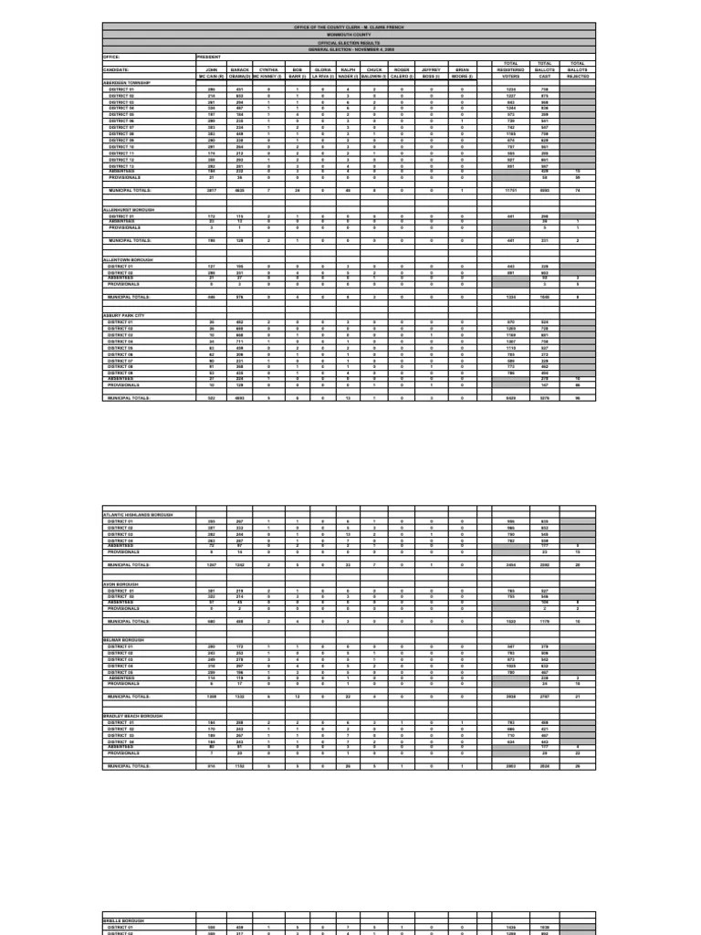 2008 Monmouth County, NJ PrecinctLevel Election Results Elections