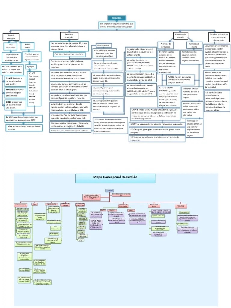 Cuadro Sinoptico Servidor SQL de Microsoft Tabla (base de datos