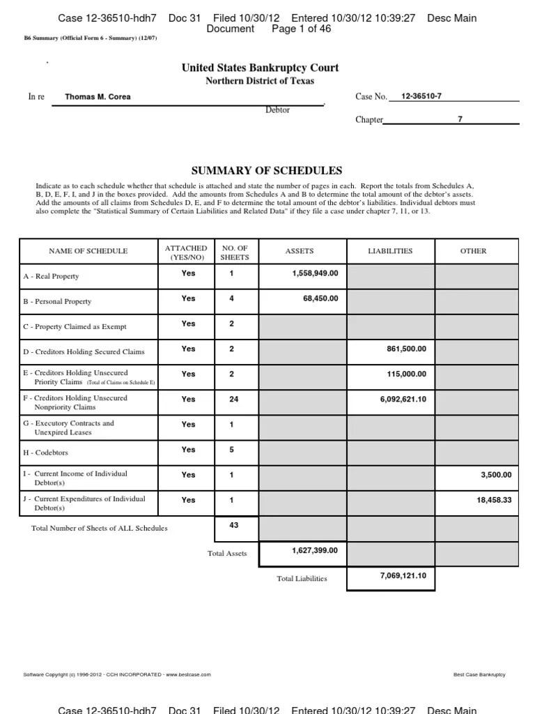 Core a Schedule Chapter 7 Bankruptcy
