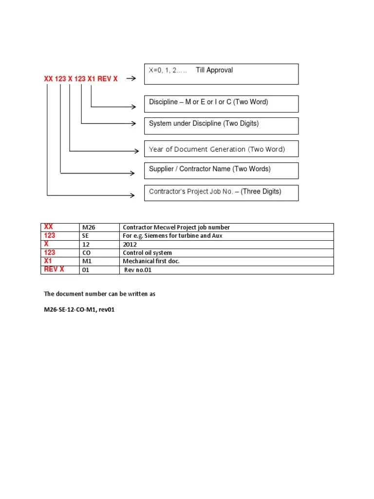 Document Numbering System