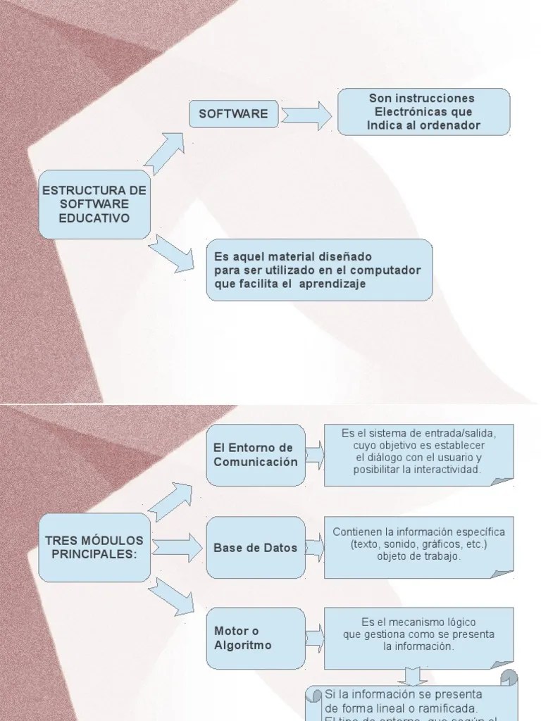 Estructura de Software Educativo