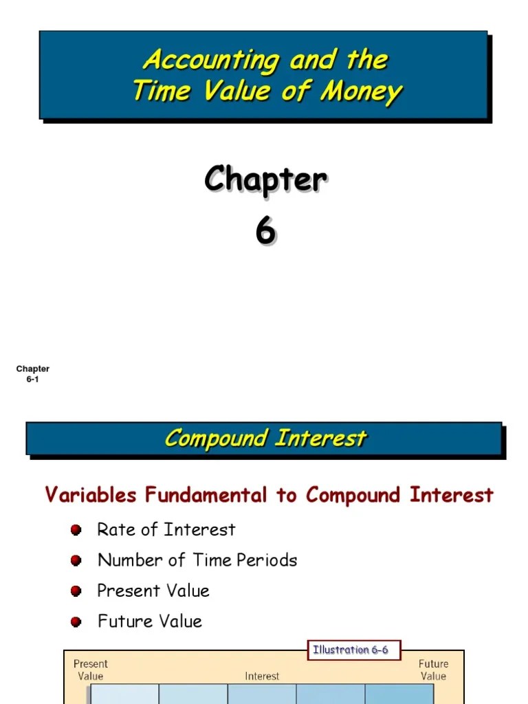 Wiley Chapter 6 Accounting and The Time Value of Money PDF Present Value Time Value Of