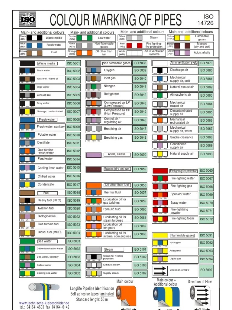 ISO14726 (Color Marking on Pipes) Atmosphere Of Earth Firefighting