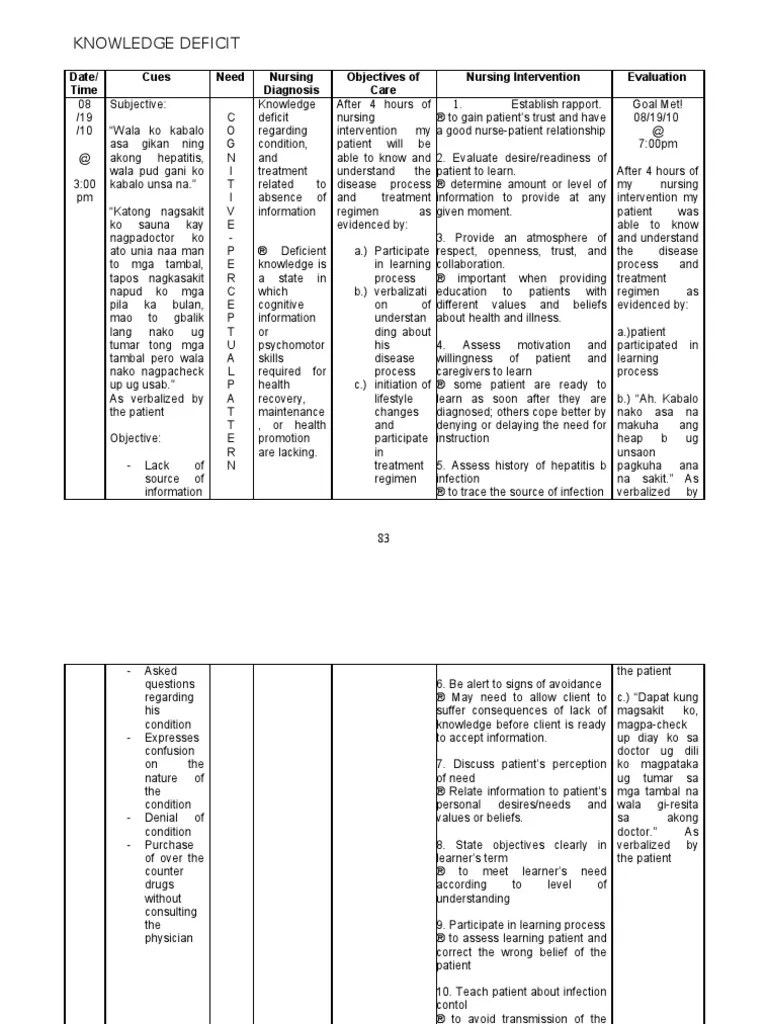 NCP Knowledge Deficit Nursing Learning