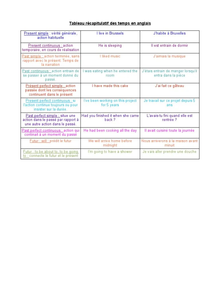 les temps en anglais