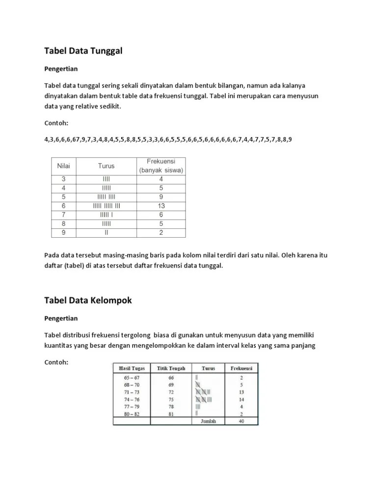 Tabel Data Tunggal | PDF