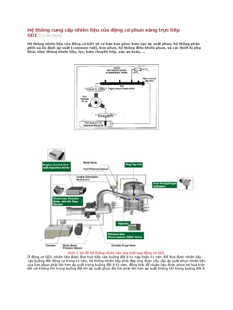 GDI Engine