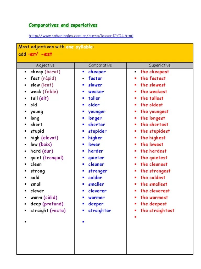 Comparatives Superlatives Adverb Morphology