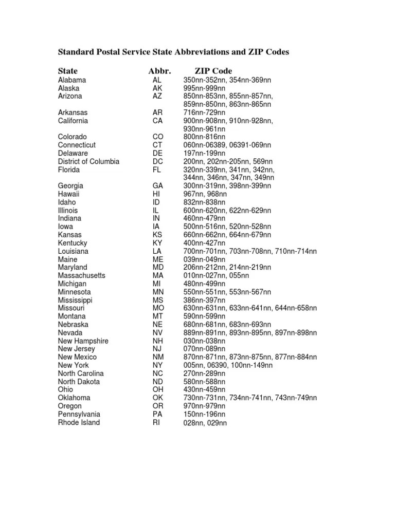 Zip Code and State Abbreviations Download Free PDF Zip Code U.S. State