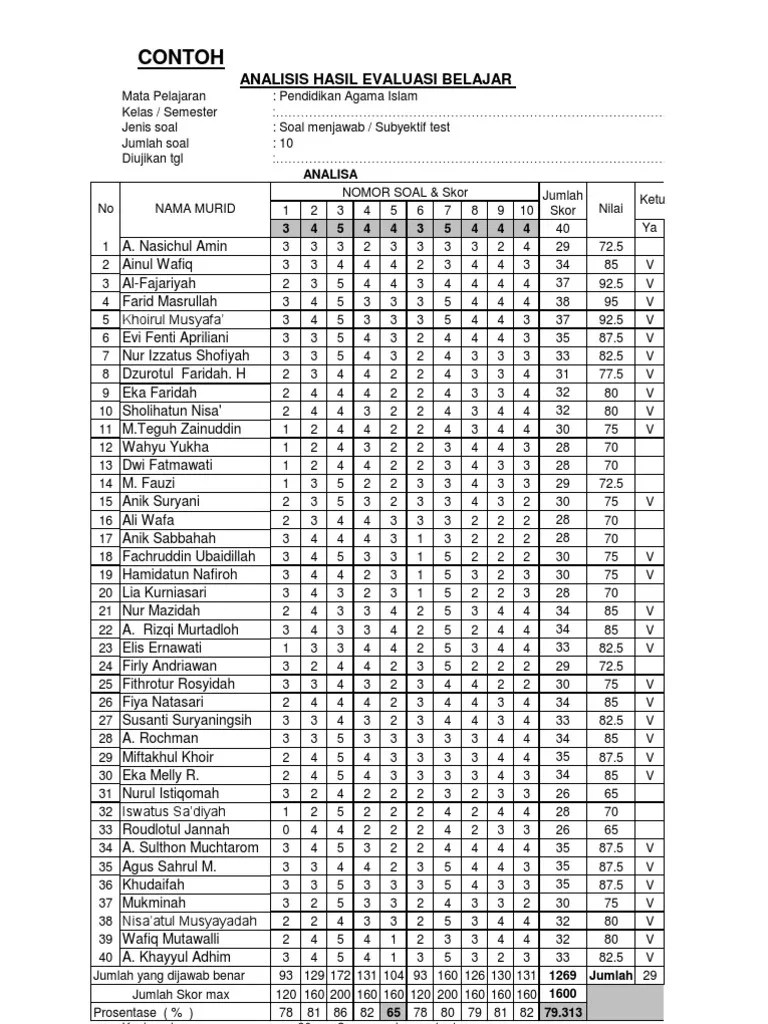 Analisis Hasil Belajar