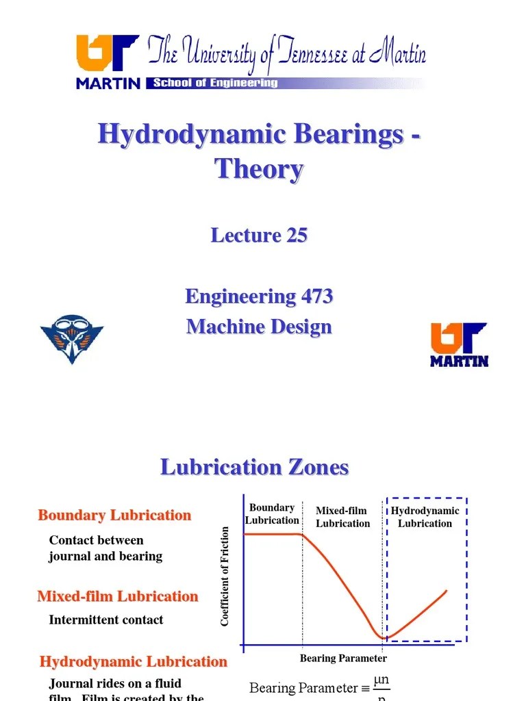Hydrodynamic Bearing Theory Viscosity Fluid Dynamics
