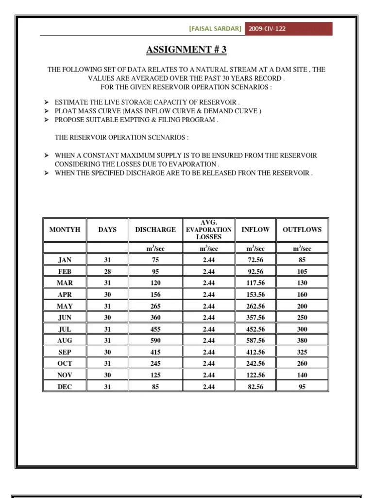 Estimate the Live Storage Capacity of Reservoir . Discharge