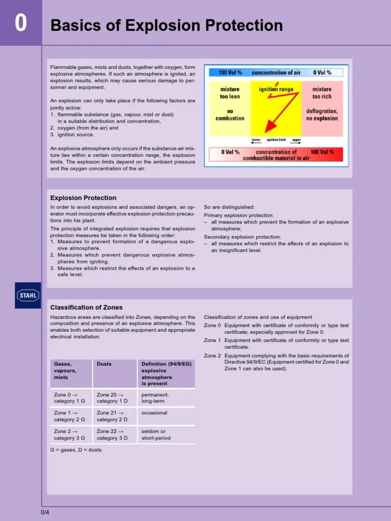Basics of Explosion Protection - Iec | PDF | Gases | Physical Sciences