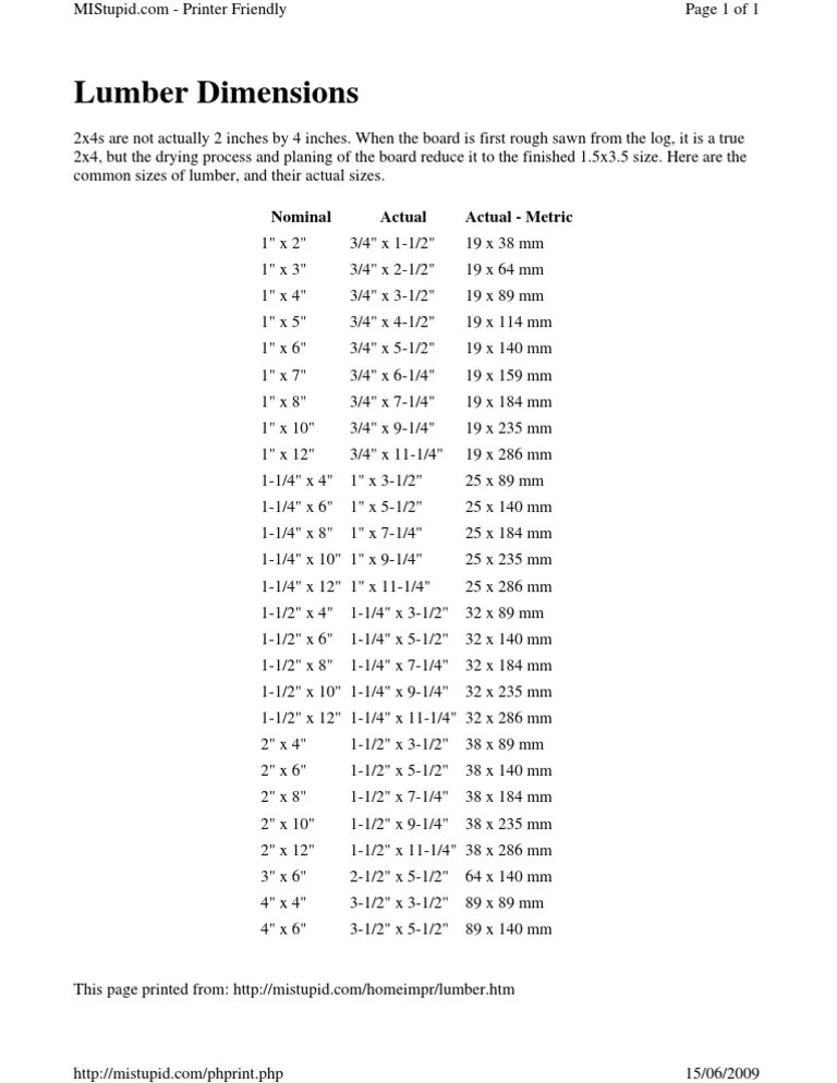 Lumber Dimensions PDF