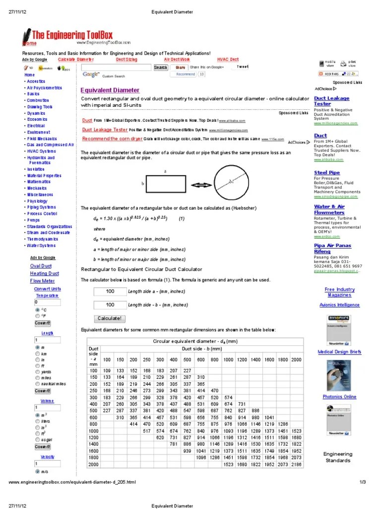 Equivalent Diameter Liquids Gas Technologies