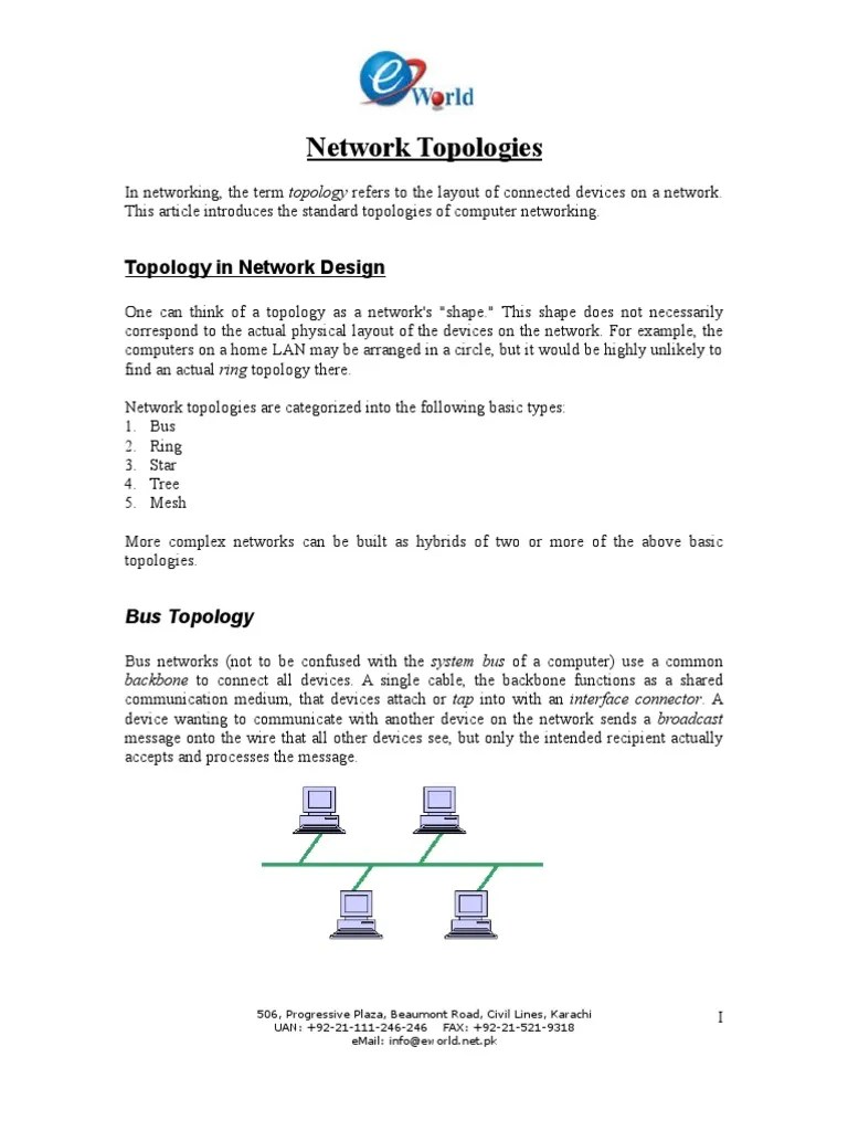 Network Topologies Question Integrity