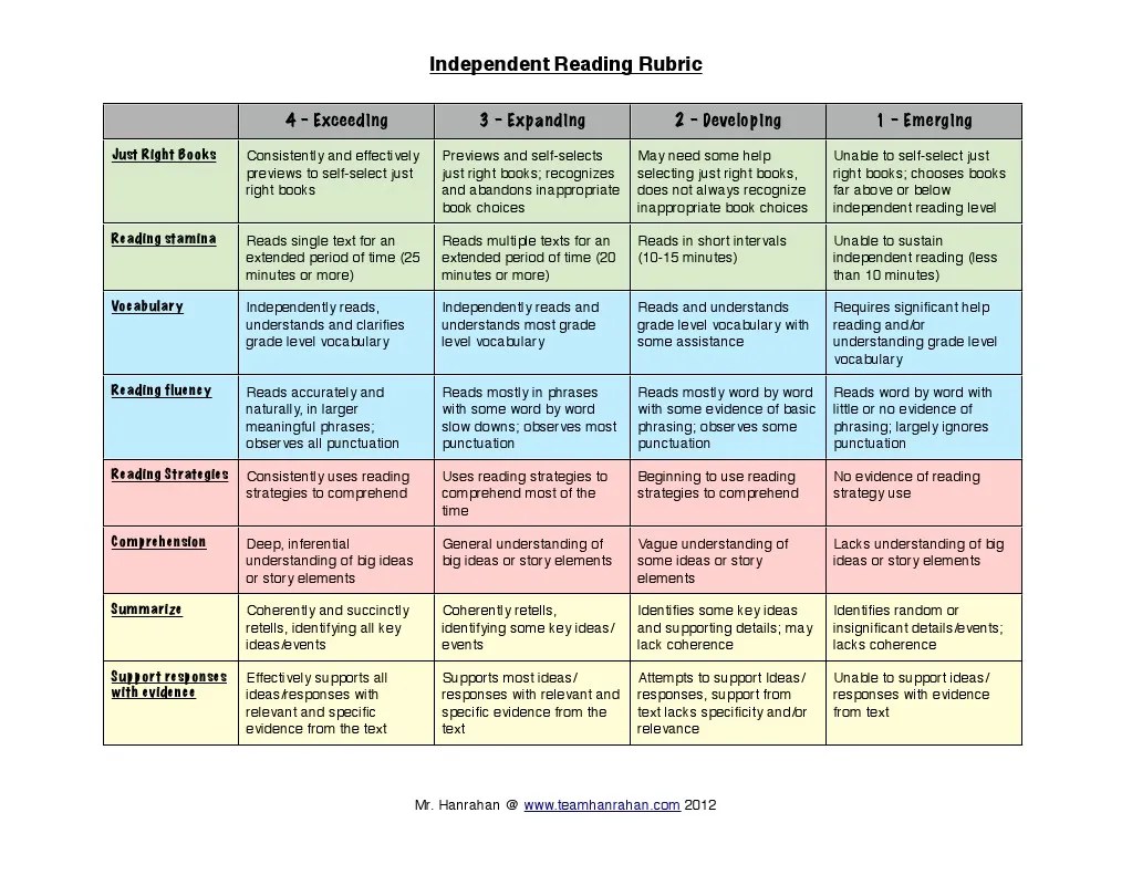 Independent Reading Rubric 4 Exceeding 3 Expanding 2 Developing