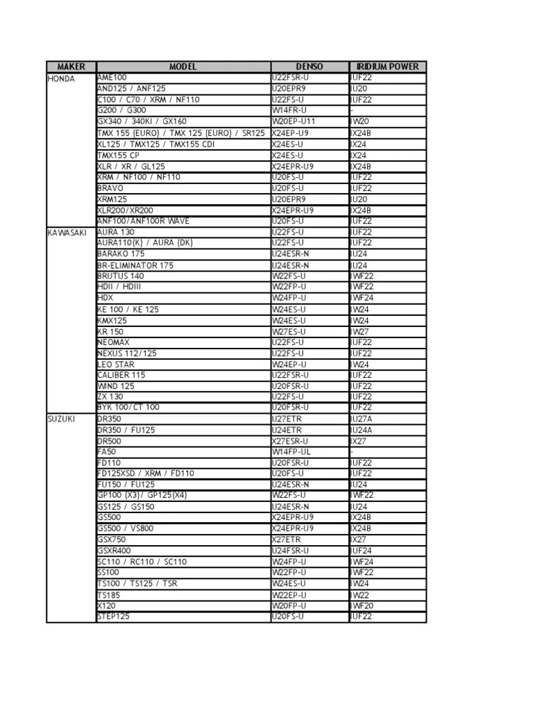 Denso Spark Plug Chart