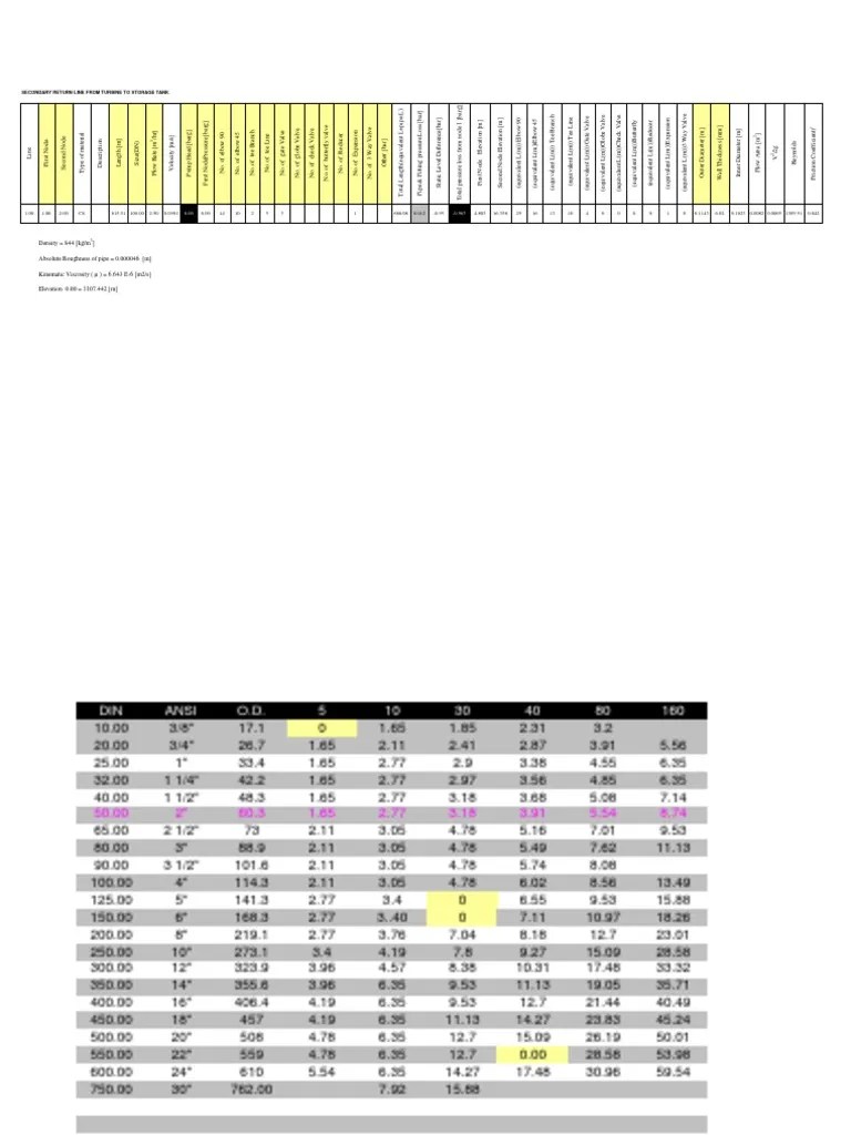 Density 844 (KG/M) Absolute Roughness of Pipe 0.000046 (M) Kinematic Viscosity ( ) 6.643 E6 (m2