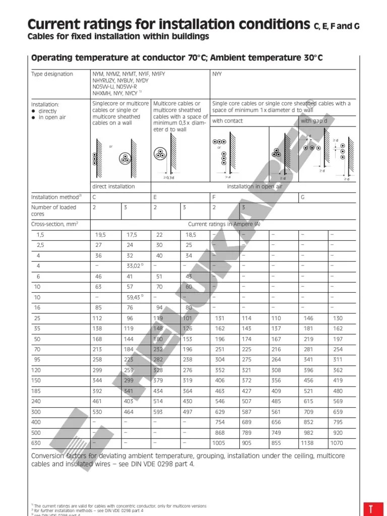 Current Ratings For Installation Conditions PDF