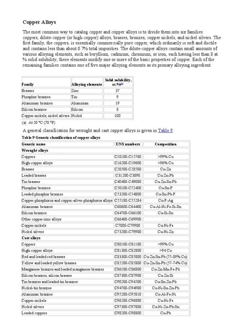 Copper Alloys Info Bronze Alloy