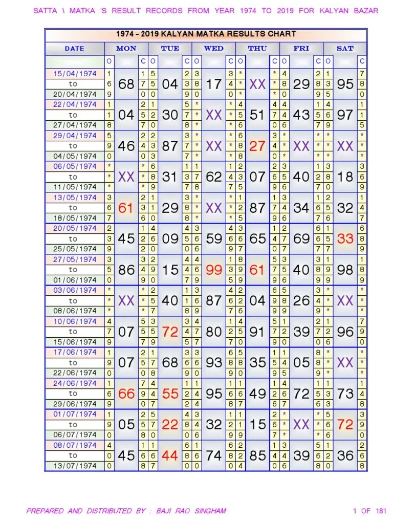 Matka Kalyan Bazar Results Record From Year 1974 to 2012 Leisure