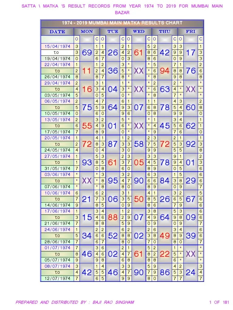 Milan Day Panel Chart 2010 To 2013 malayelly