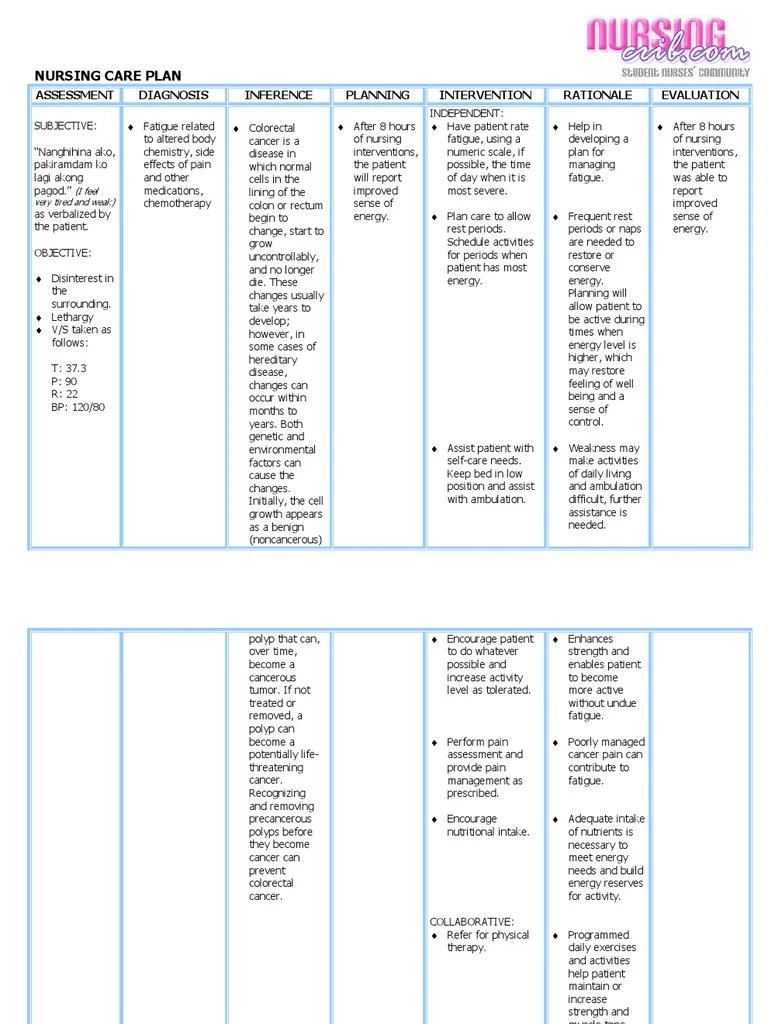 Nursing Care Plan Colorectal Cancer