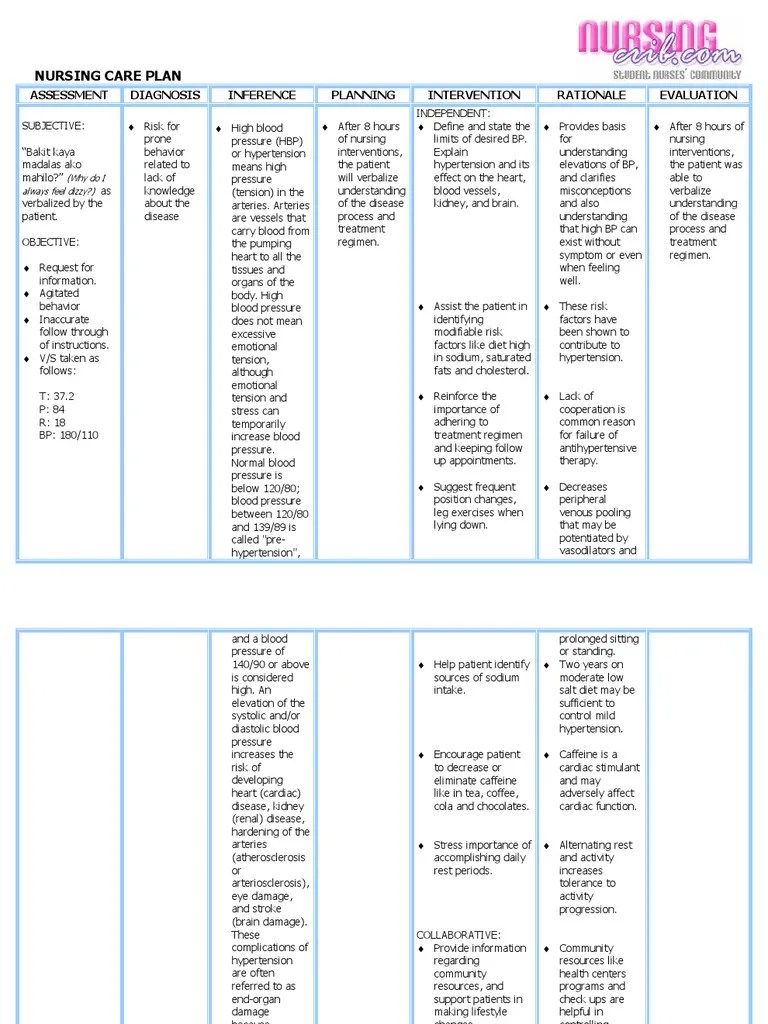 Nursing Care Plan Hypertension Hypertension Blood