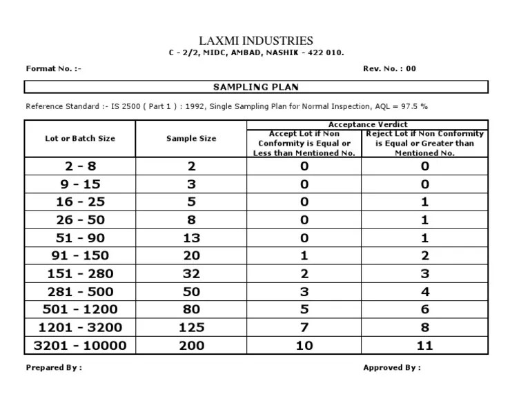 Sampling Plan
