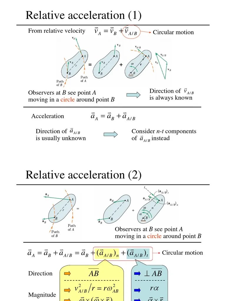 Relative acceleration Acceleration Applied And Interdisciplinary