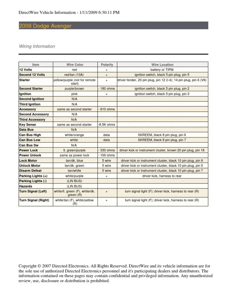 Fuse Box Diagram 2008 Dodge Charger Wiring Diagram