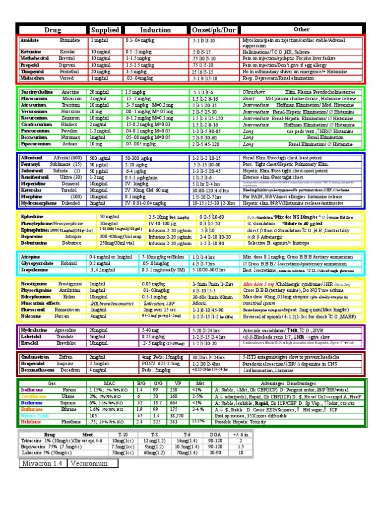 Drug Cheat Sheet