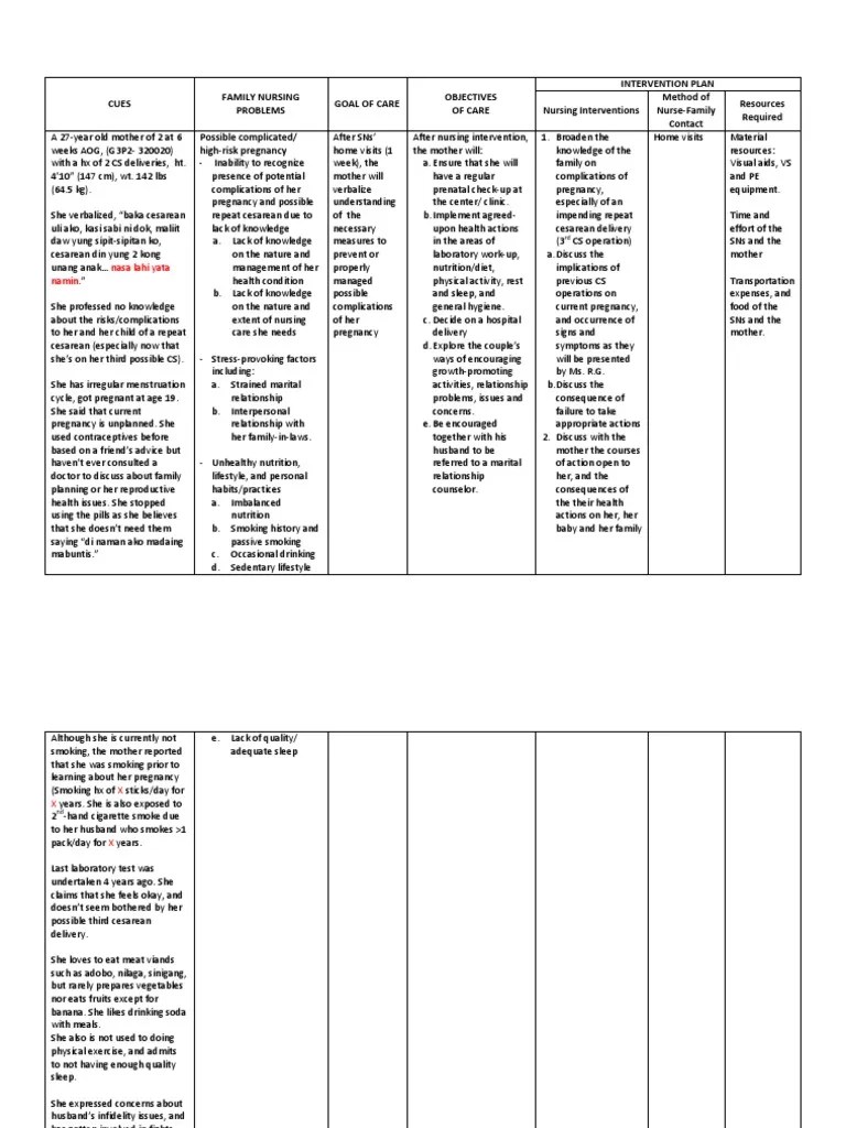 FNCP Health Center Pregnancy Caesarean Section