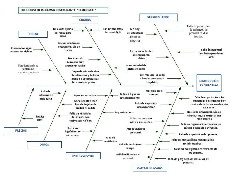 DIAGRAMA DE ISHIKAWA