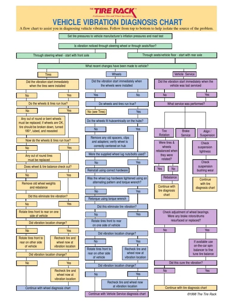 Vibration Chart Tire Wheel