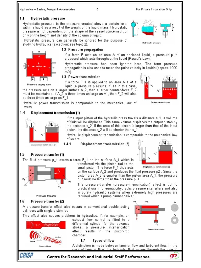 Basic 2 | PDF | Pump | Pressure