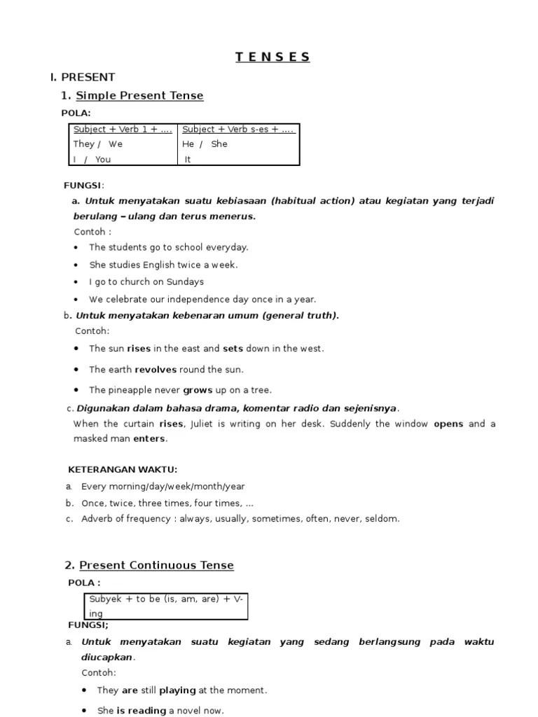 Contoh Soal Present Perfect Tense Pilihan Ganda