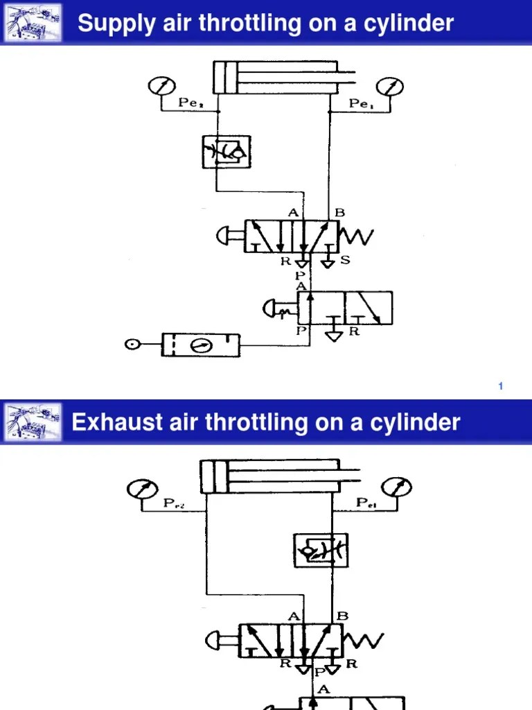 Supply Air Throttling On A Cylinder PDF