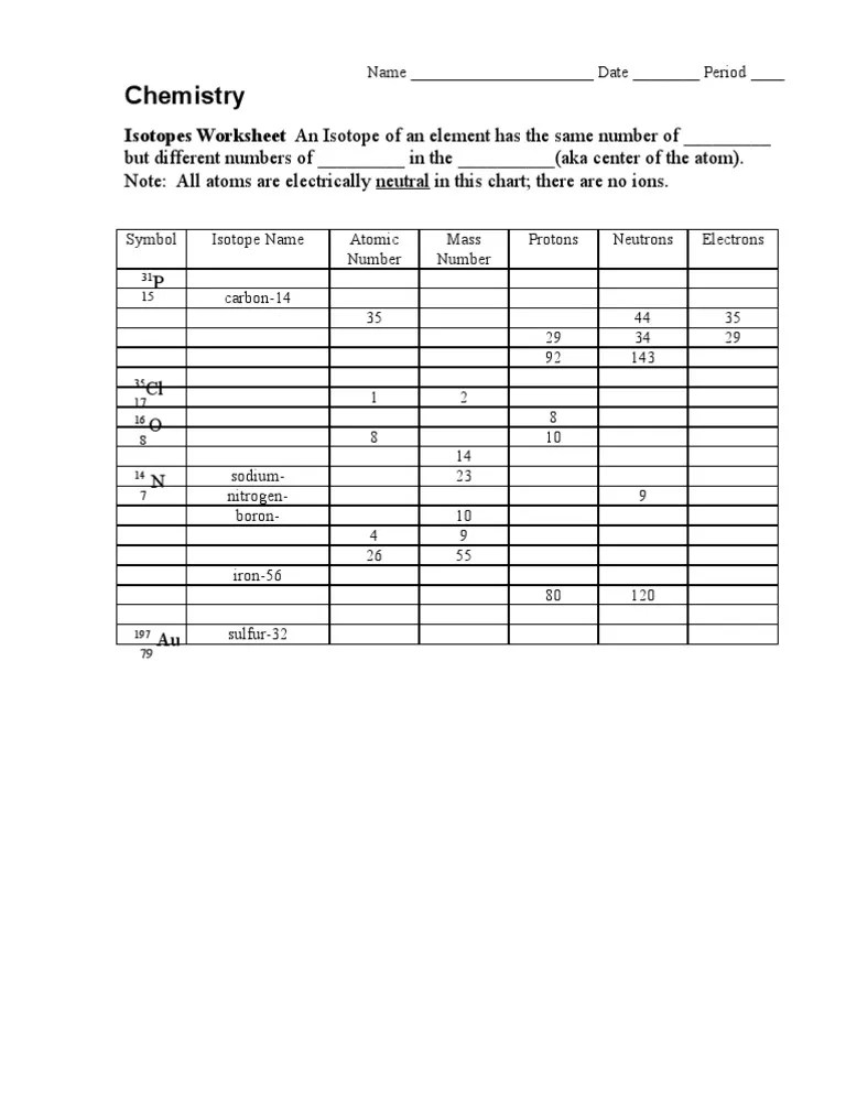 Isotopes Worksheet PDF
