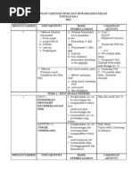 Contoh Cerpen Bertema Budaya | PDF