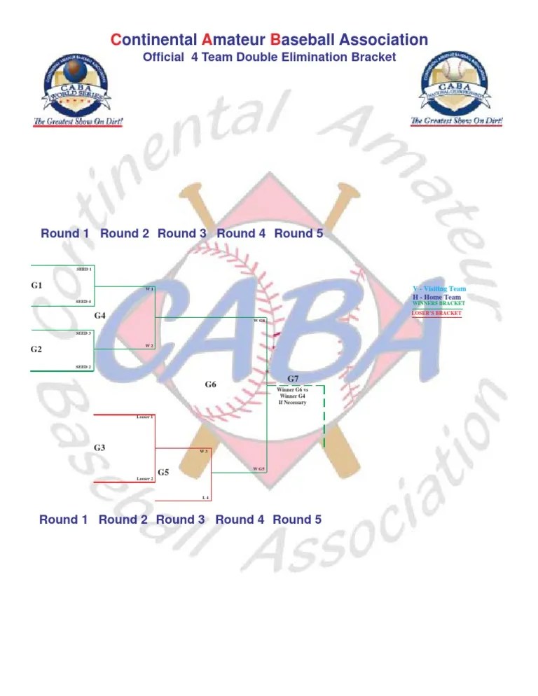 Double Elimination Bracket 4 Teams