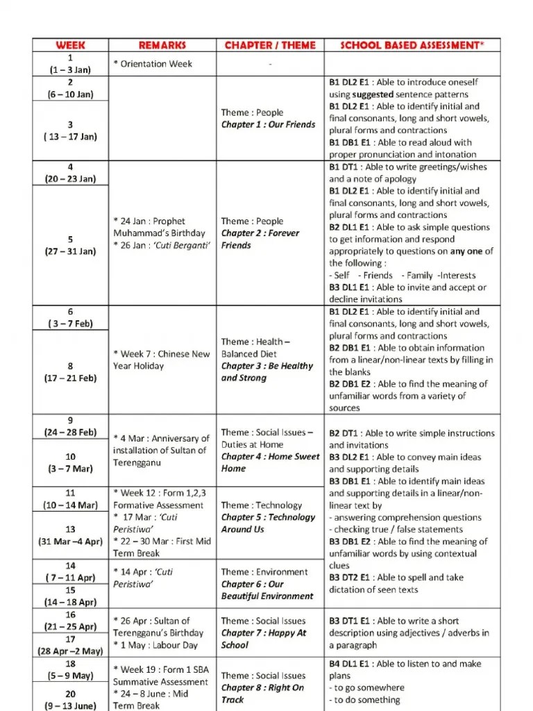 SCHEME OF WORK ENGLISH FORM 1